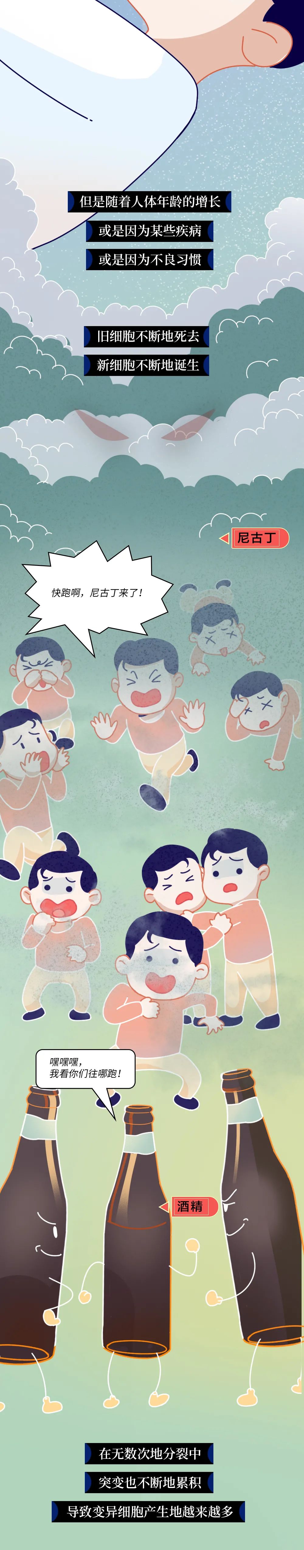 人体发生癌症的全过程曝光