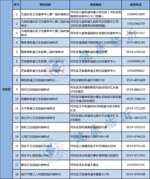 警方提醒!临沂人注意最新疫苗诈骗