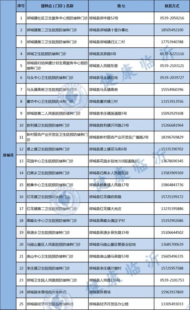 警方提醒!临沂人注意最新疫苗诈骗