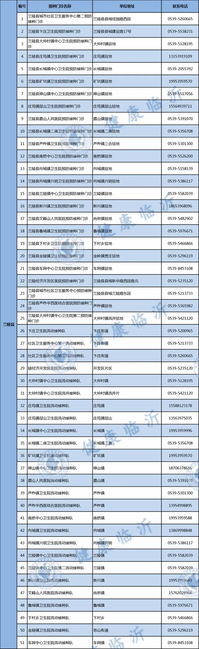警方提醒!临沂人注意最新疫苗诈骗