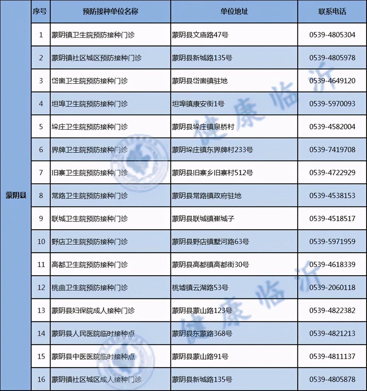警方提醒!临沂人注意最新疫苗诈骗