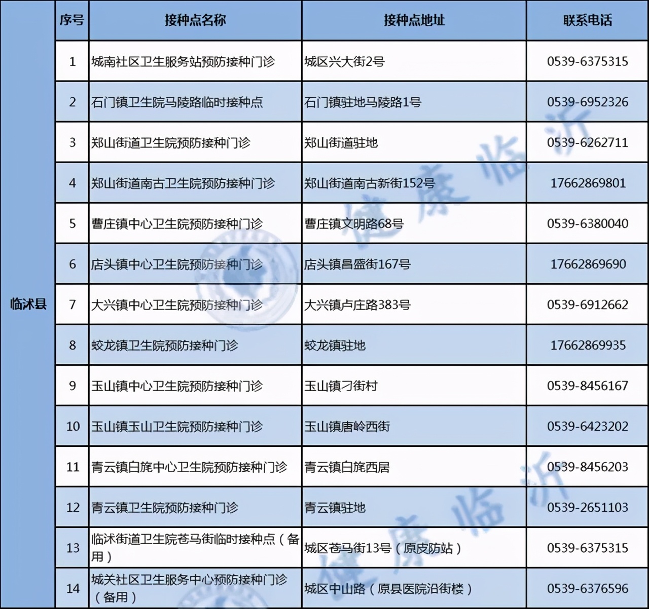 警方提醒!临沂人注意最新疫苗诈骗
