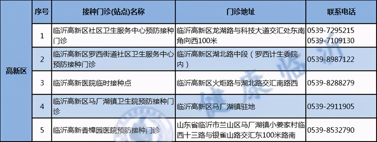 警方提醒!临沂人注意最新疫苗诈骗