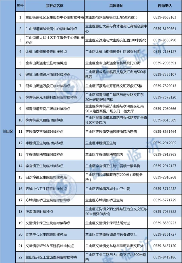 警方提醒!临沂人注意最新疫苗诈骗