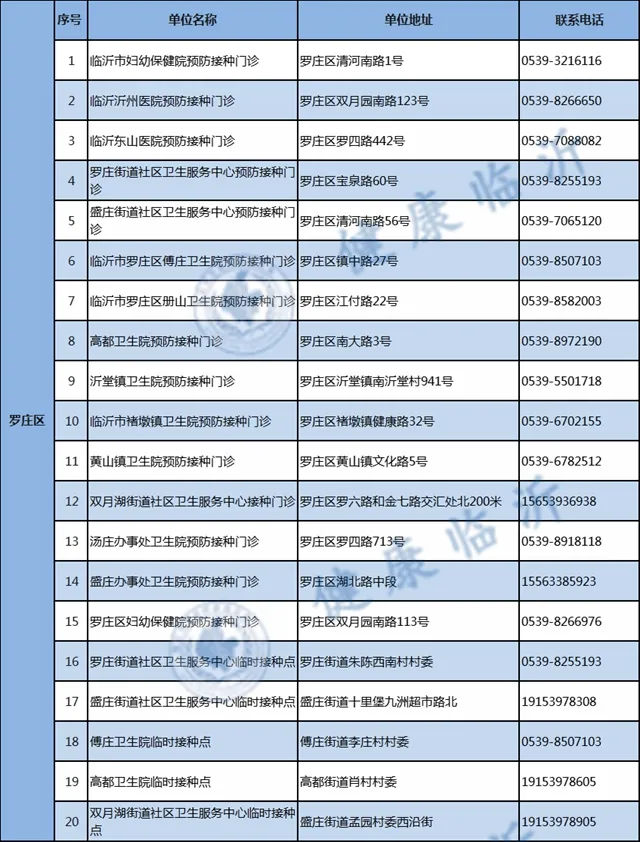 警方提醒!临沂人注意最新疫苗诈骗