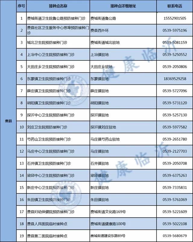 警方提醒!临沂人注意最新疫苗诈骗