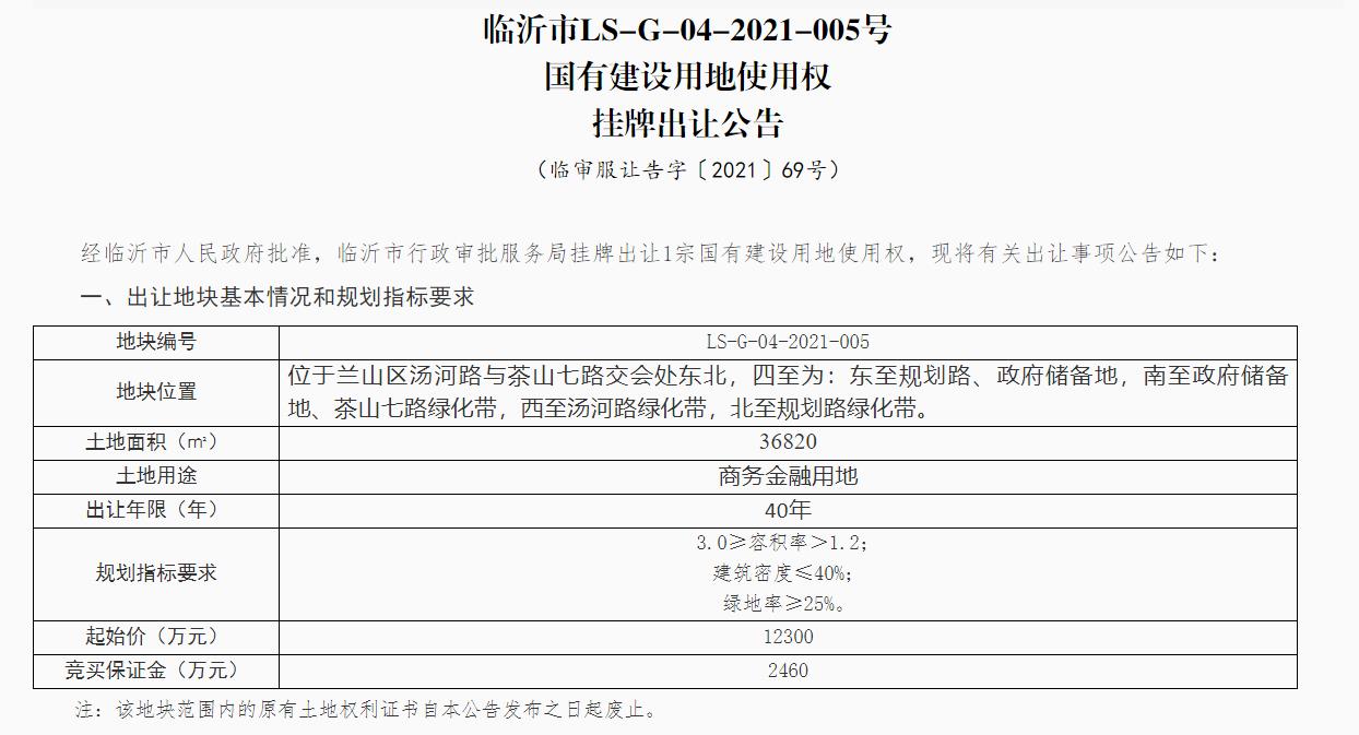 临沂高铁站附近!3.6万平方米地块出让!重点发展这项产业!