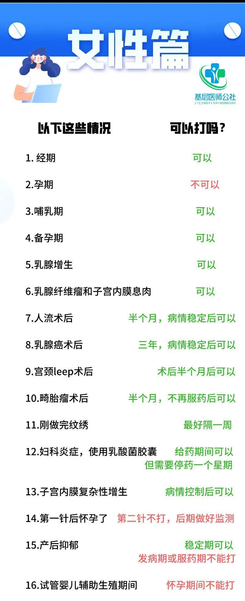 最新版!疫苗接种禁忌,快收藏