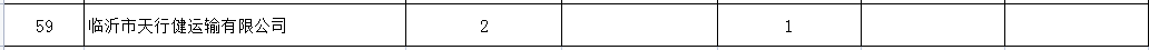 引以为戒!临沂这59家企业,曝光