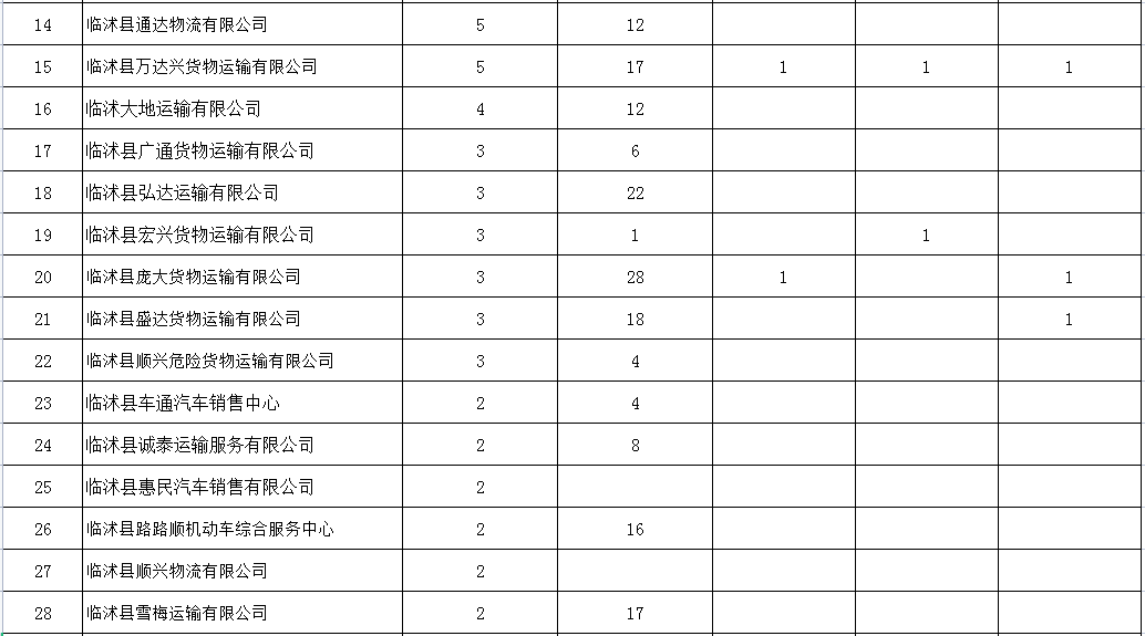引以为戒!临沂这59家企业,曝光