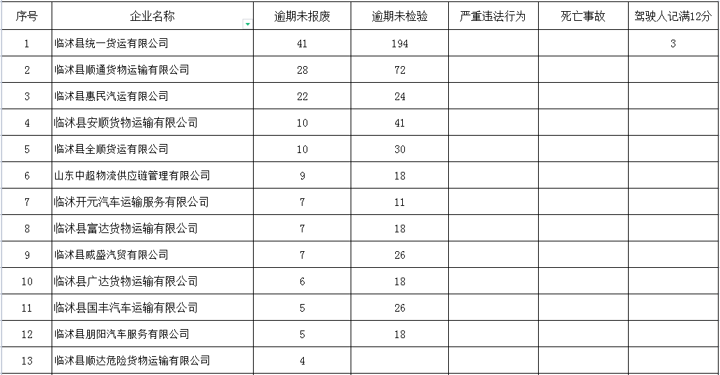 引以为戒!临沂这59家企业,曝光