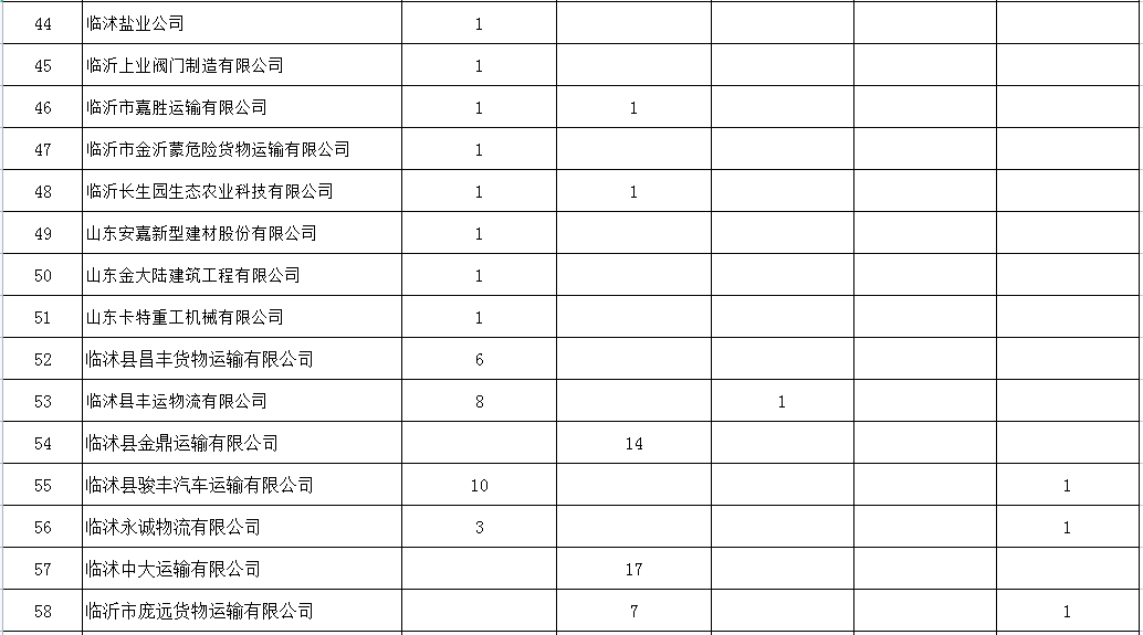 引以为戒!临沂这59家企业,曝光
