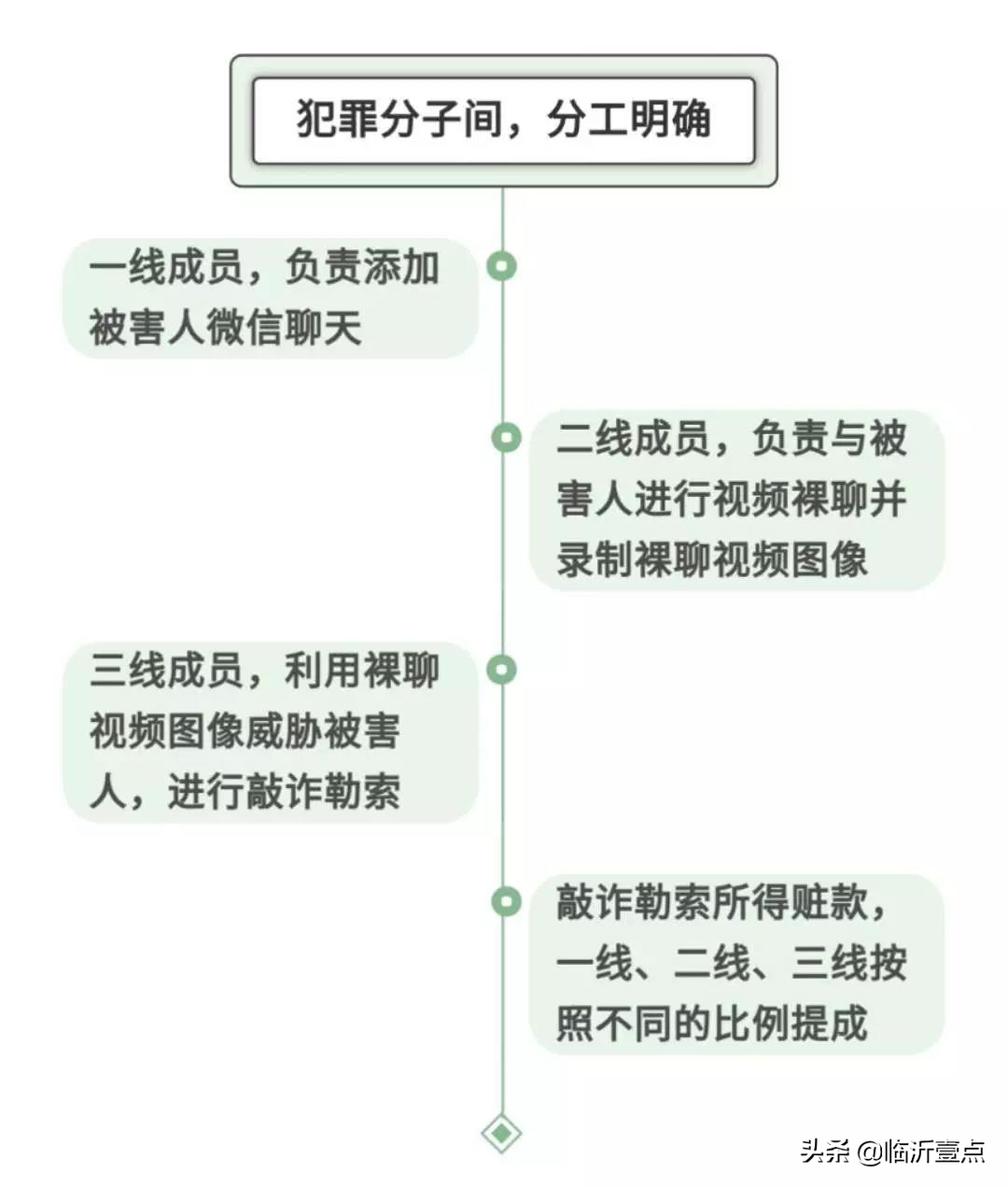 “裸聊”？临沂小王的遭遇，警惕