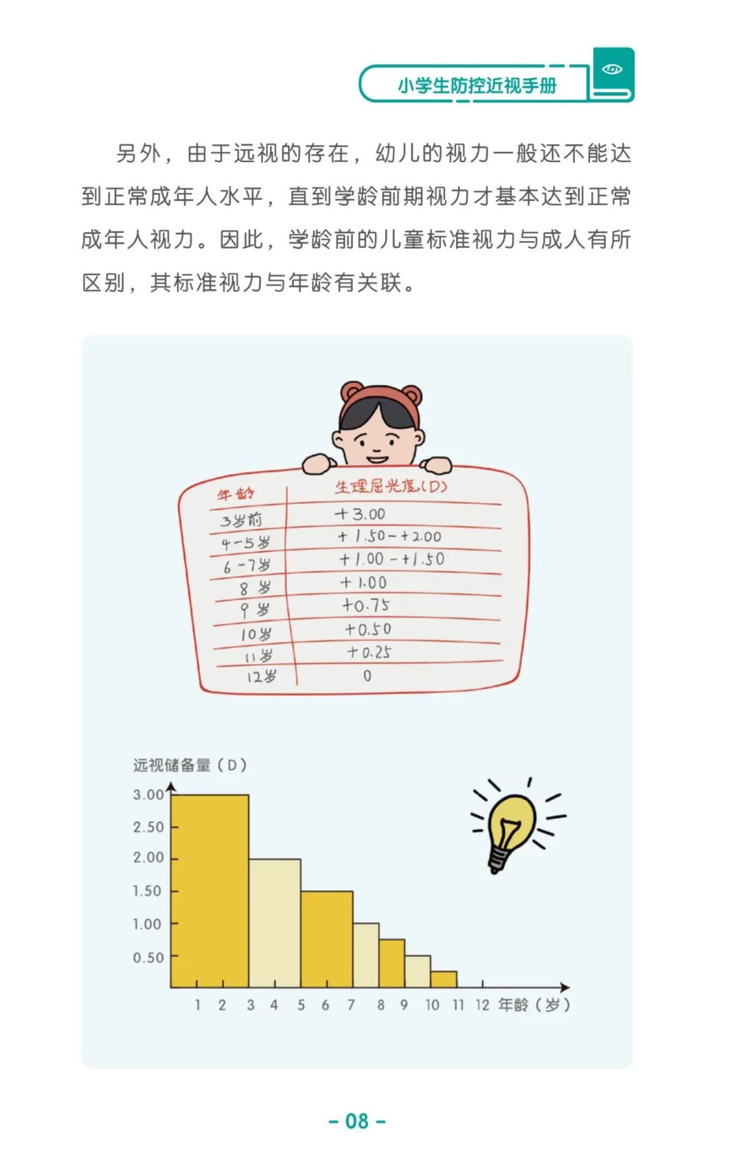 收藏！《儿童青少年防控近视系列手册》之小学生篇