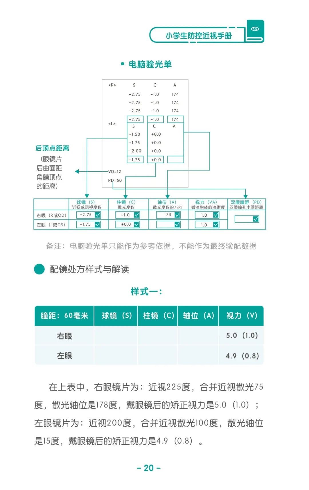 收藏！《儿童青少年防控近视系列手册》之小学生篇