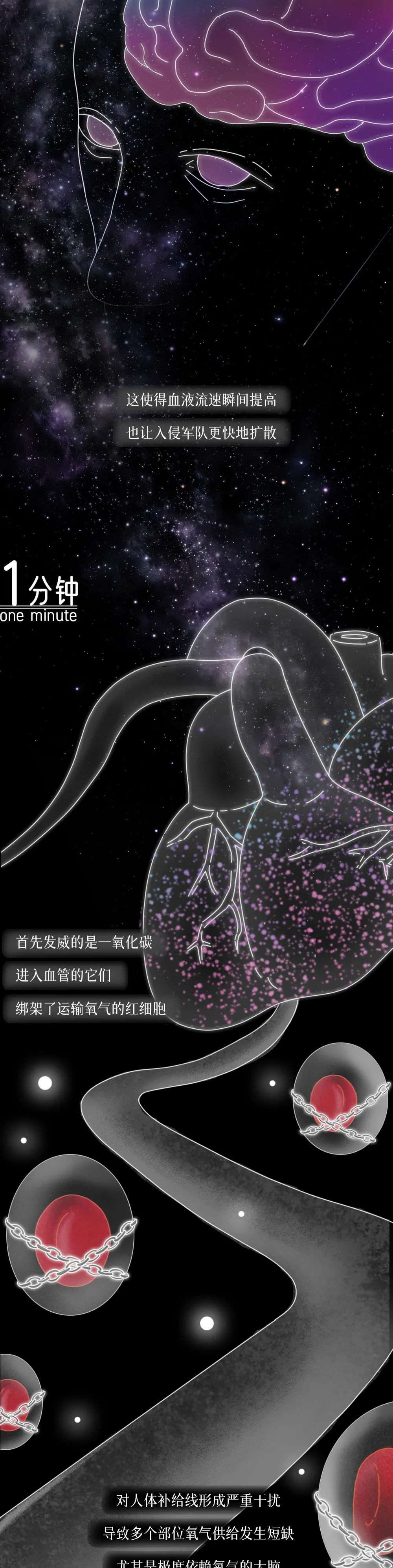 在你抽烟的时候，一场屠杀正在体内展开···
