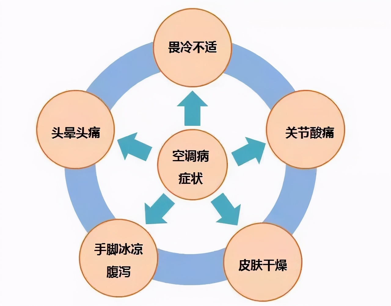 吹空调进ICU!这个“杀手”有点冷