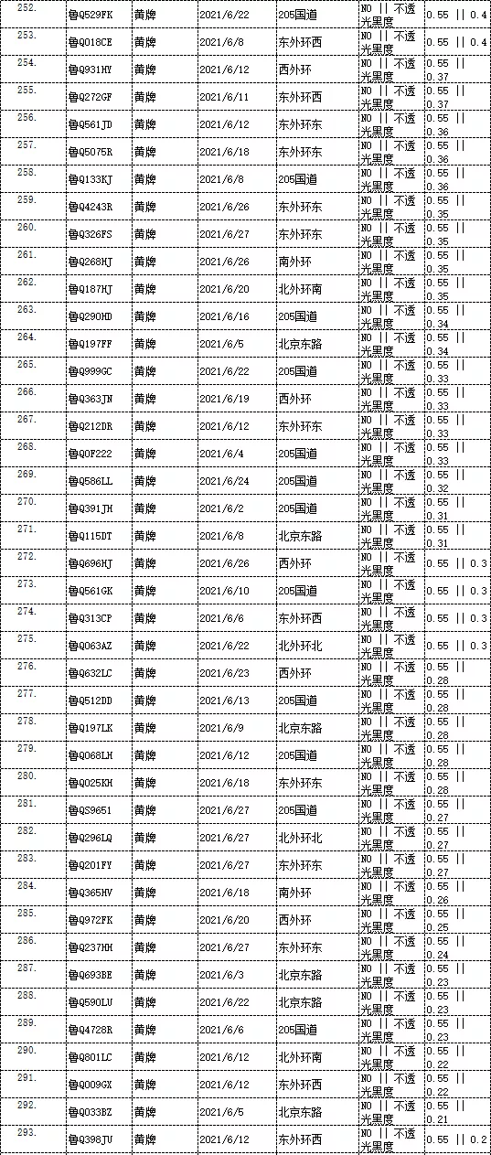 曝光！临沂这些车被抓拍！有你的吗？
