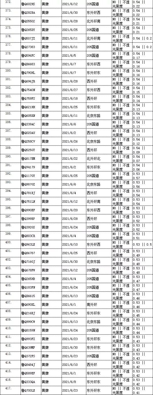 曝光！临沂这些车被抓拍！有你的吗？