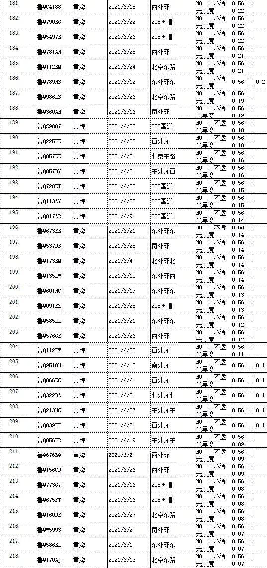 曝光！临沂这些车被抓拍！有你的吗？