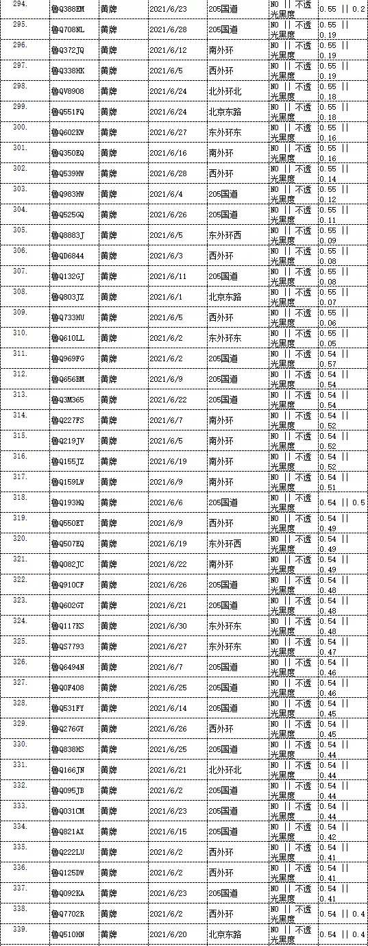 曝光！临沂这些车被抓拍！有你的吗？