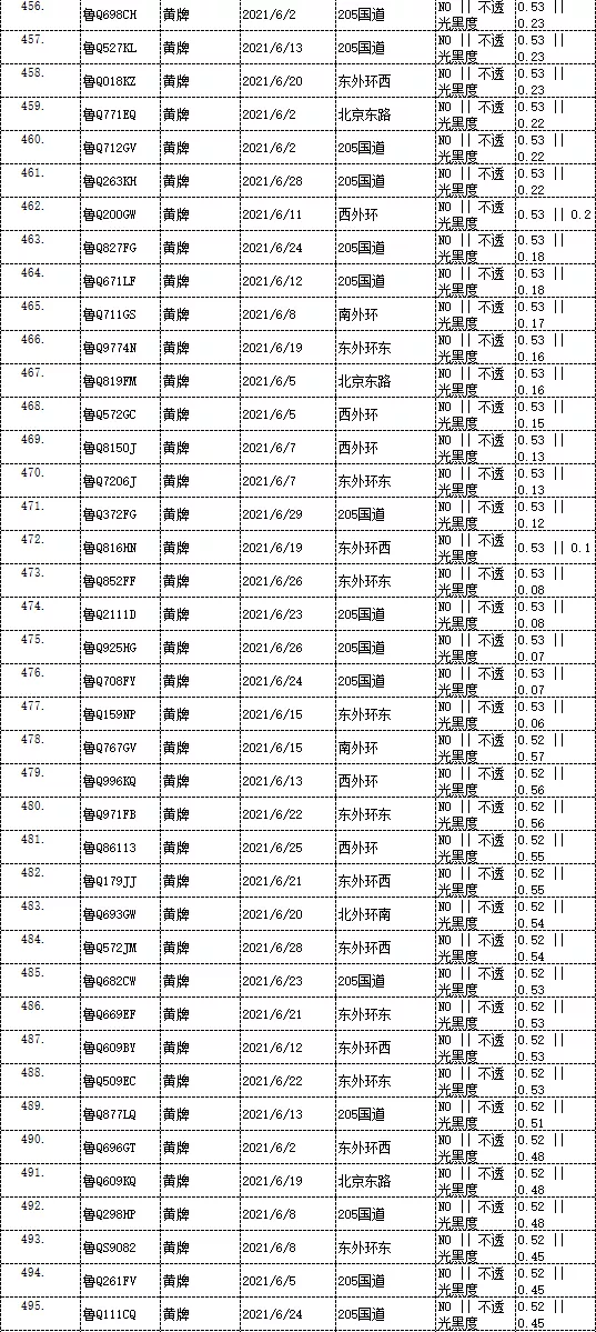 曝光！临沂这些车被抓拍！有你的吗？