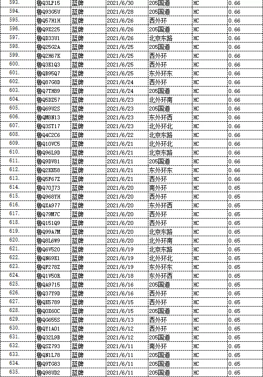 曝光！临沂这些车被抓拍！有你的吗？