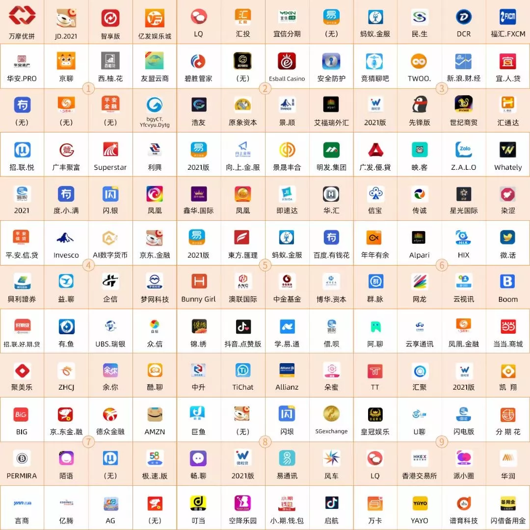 紧急提醒!第一批144个涉诈APP,赶快卸载、举报、转发、提醒家人!
