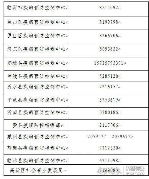 最新！临沂疾控重要提醒