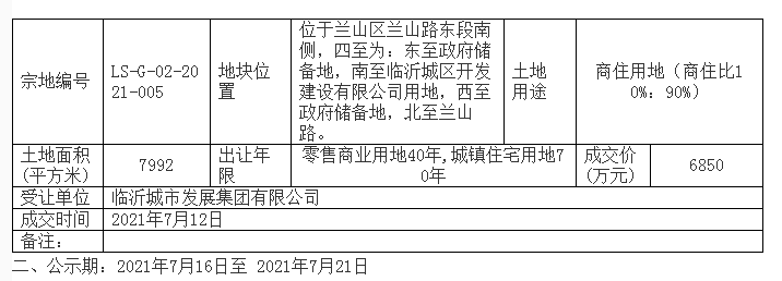 571万/亩!兰山区一宗商住用地底价成交,需还建住宅106套