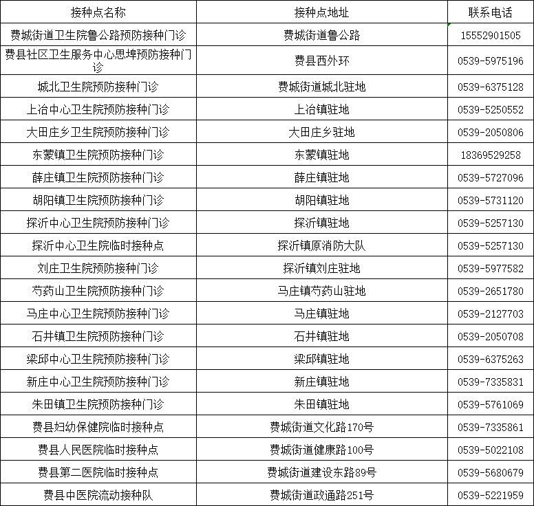 山东发现1例感染者！新冠病毒又“作妖”，速速修炼“疫苗大法”！（内附全市接种点汇总表）