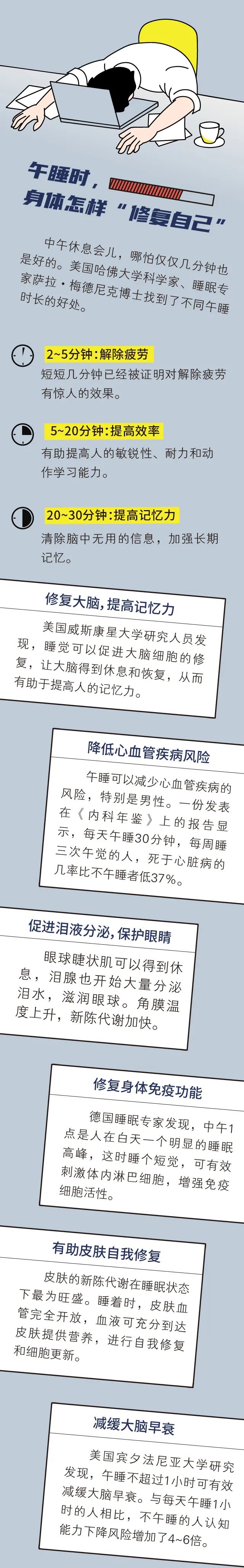 午睡，身体的一次“自我修复”！科学家揭示不同时长的功效