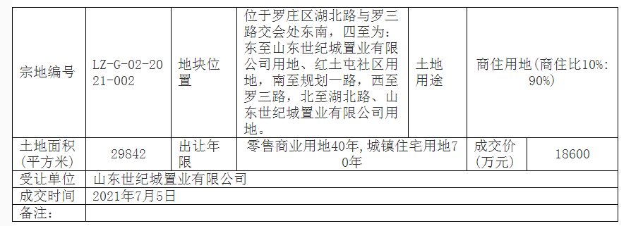 高至641万/亩！临沂一天成交两宗住宅用地，成交价逾11亿元