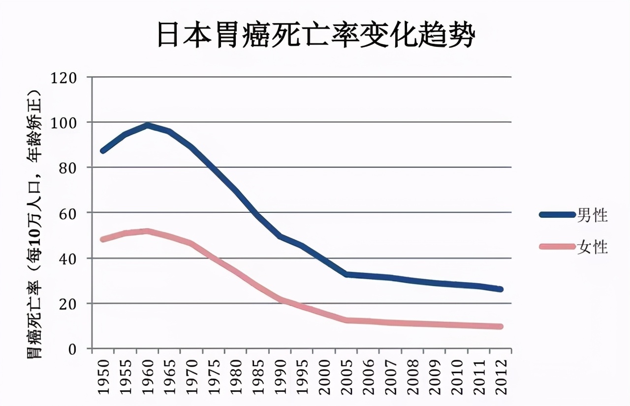 全球近半胃癌在中国？忠告：不想惹上胃癌，3种食物趁早撤下餐桌