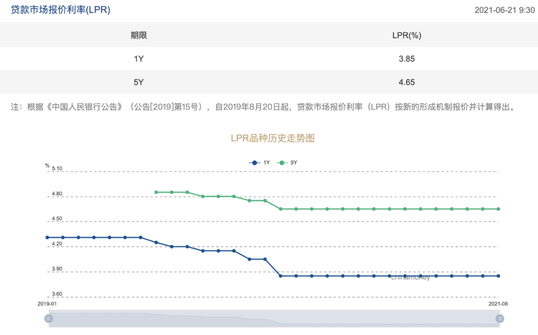 央行宣布降准，告诉我们9大信息