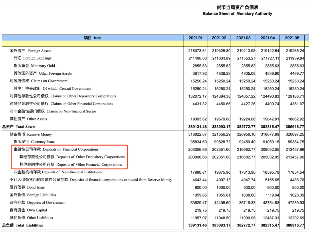 央行宣布降准,告诉我们9大信息