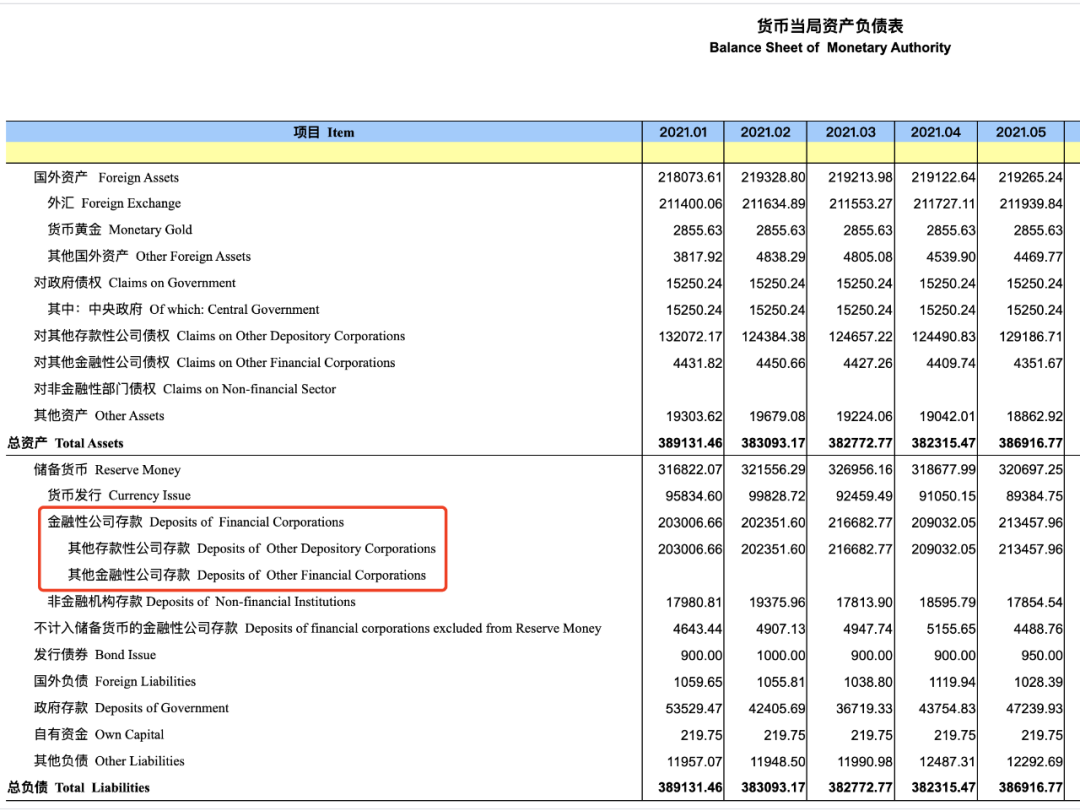 央行宣布降准，告诉我们9大信息