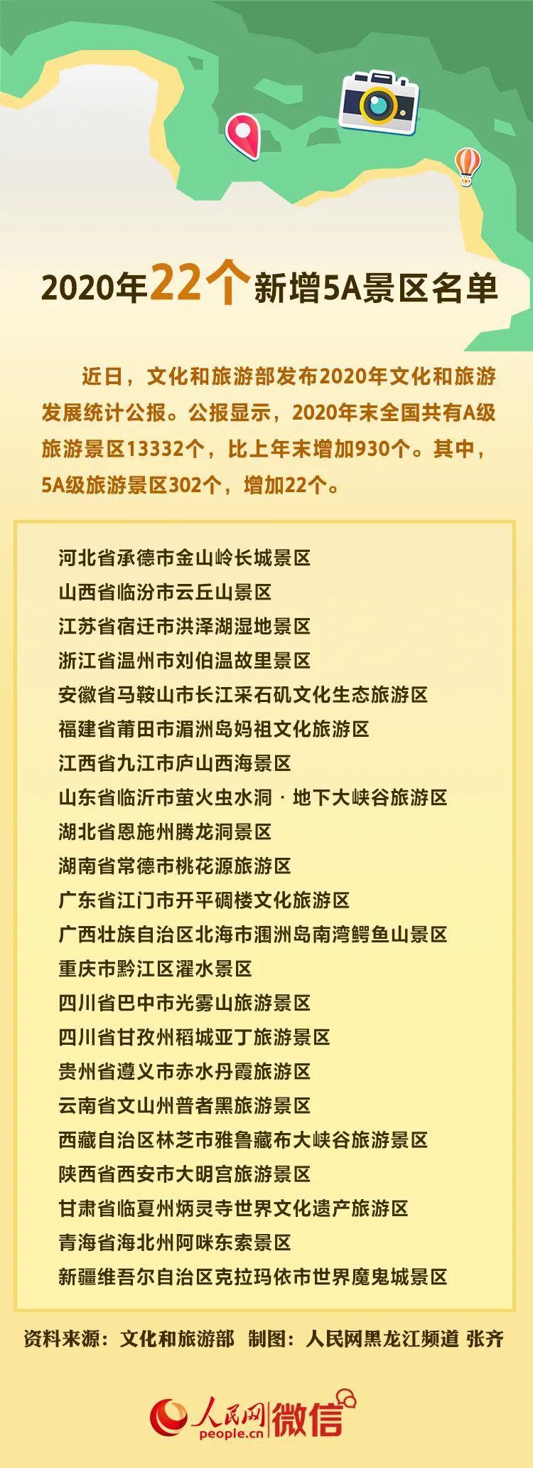 这22个景区，升为5A级