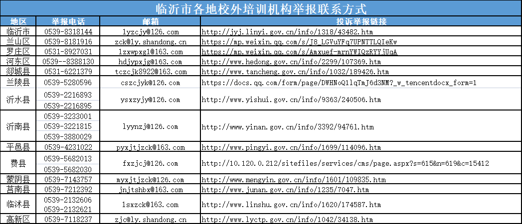 “双减”| 临沂市校外培训机构举报联系方式
