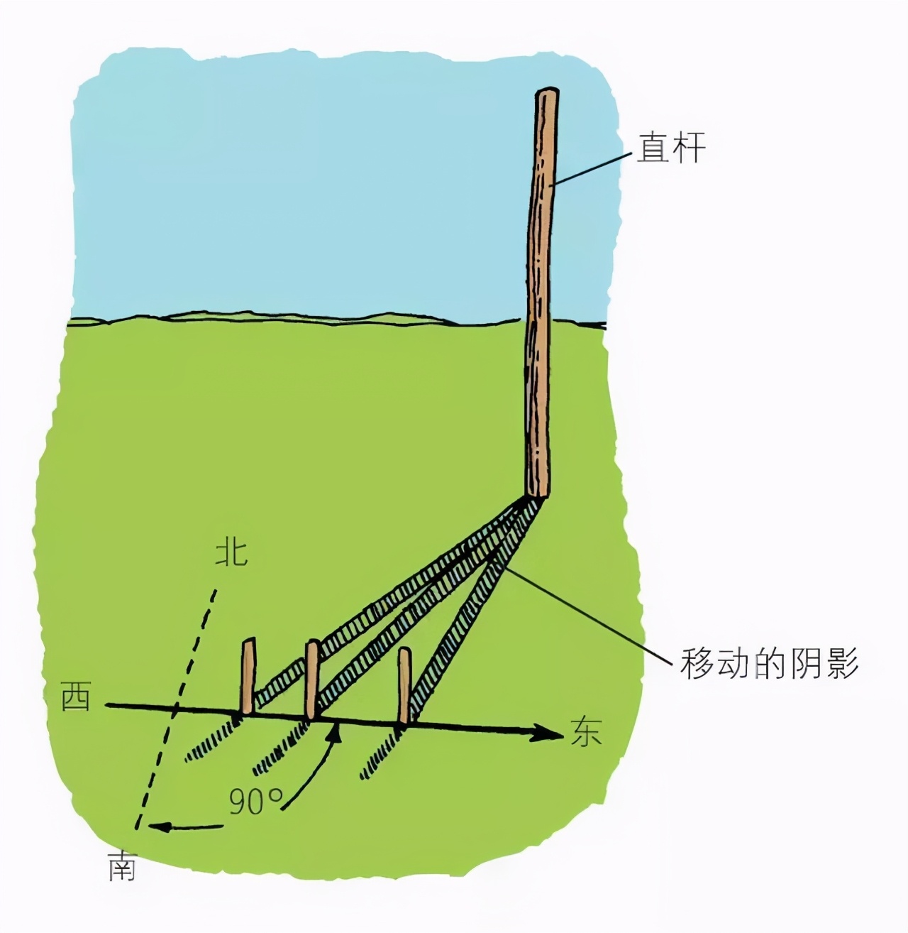 生活中的那些你不知道的小常识(一)