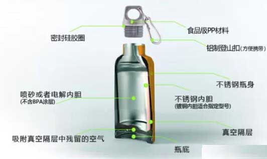 “夺命保温杯”遭央视多次曝光,热水进毒水出,大家要提高警惕