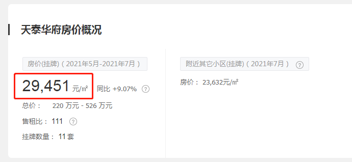 临沂这个号称房价3万+的小区,新项目地块规划有调整