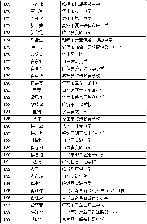 最新公布！临沂这些教师入选！快来看看有你老师吗？