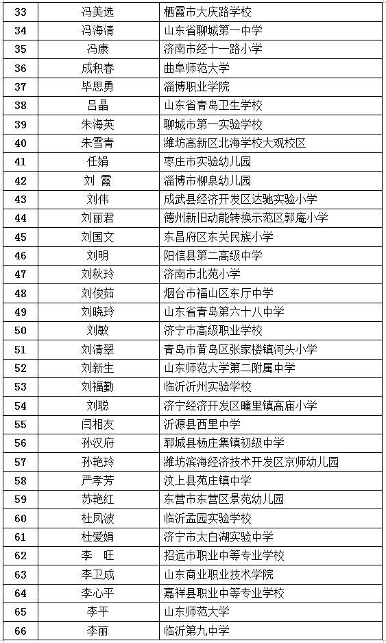 最新公布！临沂这些教师入选！快来看看有你老师吗？