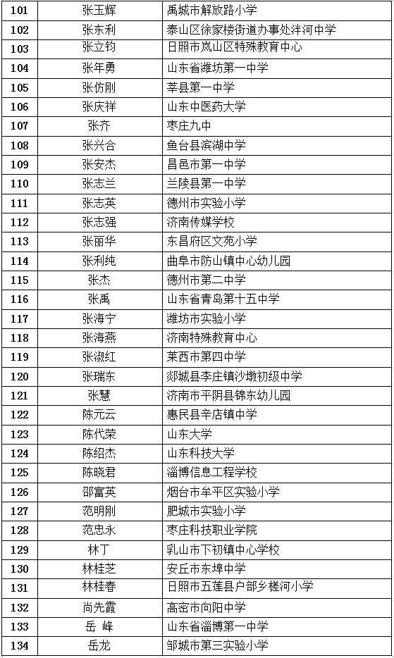 最新公布！临沂这些教师入选！快来看看有你老师吗？