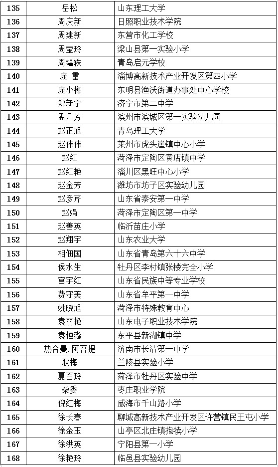 最新公布！临沂这些教师入选！快来看看有你老师吗？