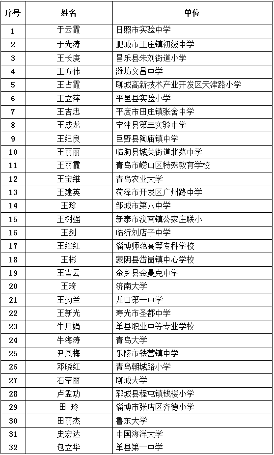 最新公布！临沂这些教师入选！快来看看有你老师吗？