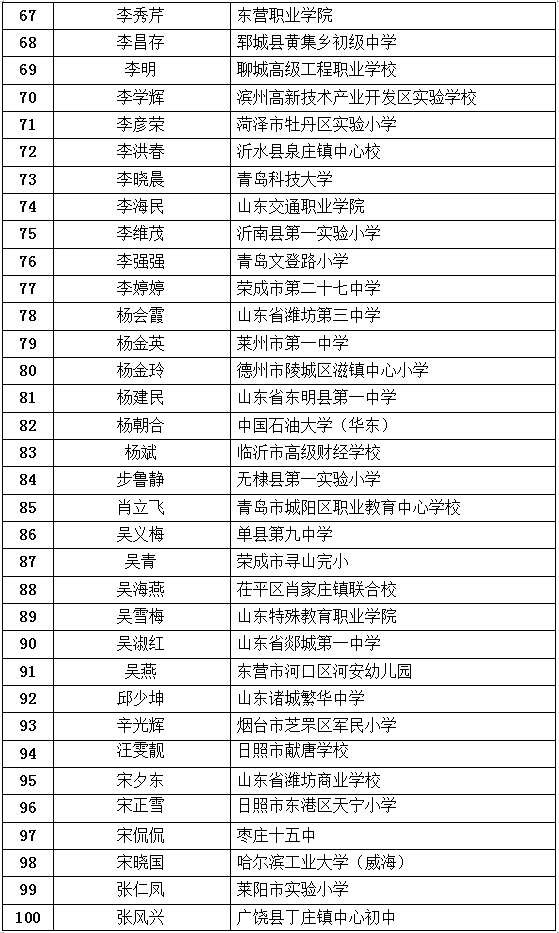 最新公布！临沂这些教师入选！快来看看有你老师吗？