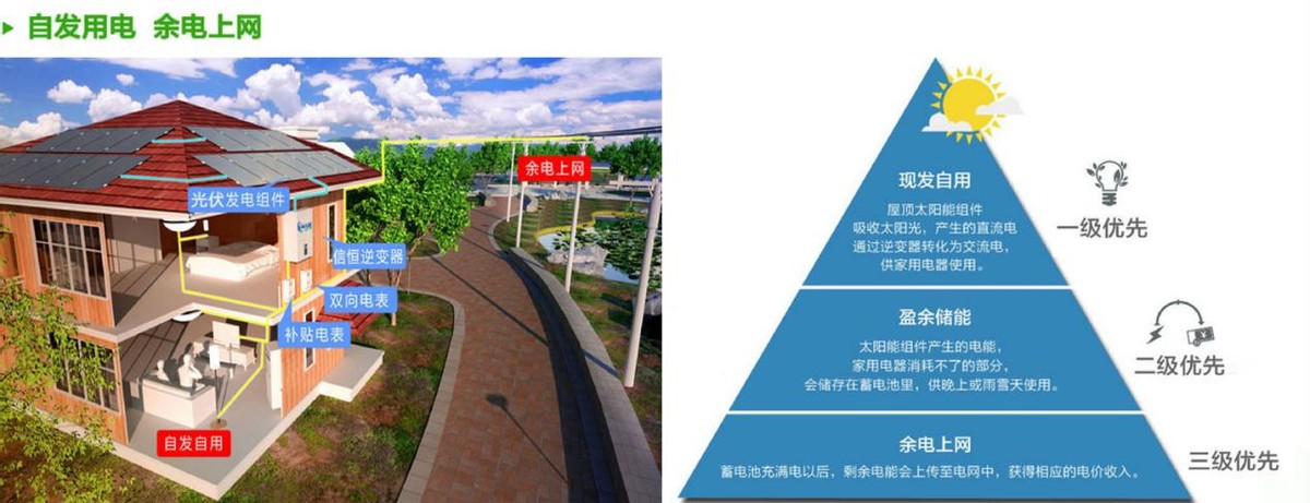 农村光伏发电赚钱靠不靠谱?是国家扶持的好项目,还是新型骗局?