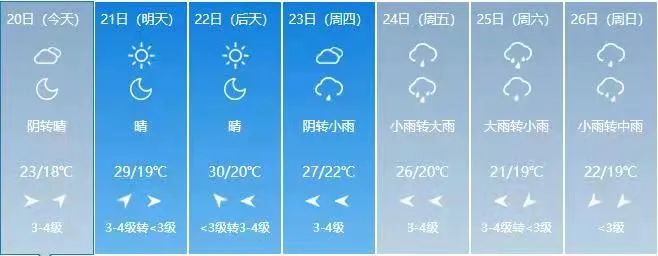 三年来首次！明天7时55分
